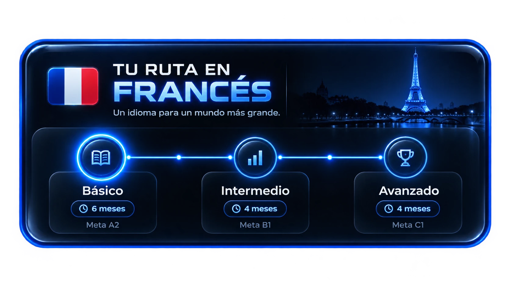 Ruta de aprendizaje de Francés